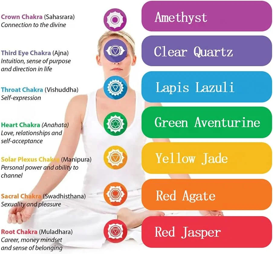 Set de 10 Cristaux Naturels d’Équilibrage Chakras - Collection "Énergies Sacrées"